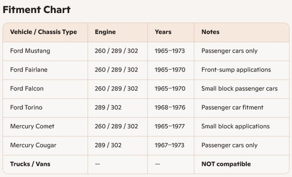 Steel Racing Oil Pan Fits 1965–1987 Ford SB 260–289–302 – Black Finish – 7-Quart Front Sump