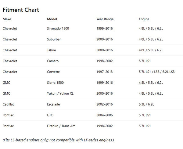 Fits 1999-16 Chevy 4.8L 5.3L 5.7L 6.2L LS-Based Engines Rubber Valve Cover Gaskets – OEM Replacement