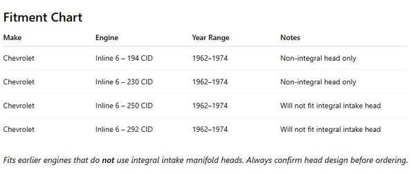 1962-74 CHEVY 194-230-250 STRAIGHT-INLINE 6 CYLINDER STEEL VALVE COVER SIDE PLATE - CHROME (One Plate Only)