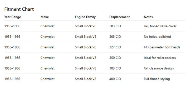 Aluminum Tall Valve Covers Fits 1958–86 Chevy Small Block 283 / 305 / 327 / 350 / 383 / 400 – Full Finned – No Holes – Polished Finish