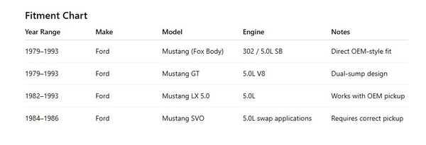 Fits 1979–93 Ford Mustang SB 302 5.0 – OEM Replacement Steel Racing Oil Pan – 7 Qt Capacity – Zinc-Plated Finish